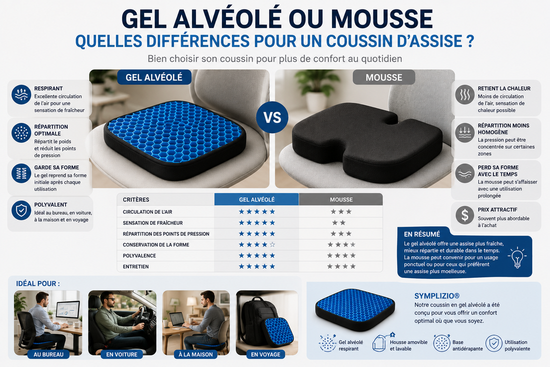 Gel alvéolé ou mousse : quelles différences pour un coussin d'assise ?