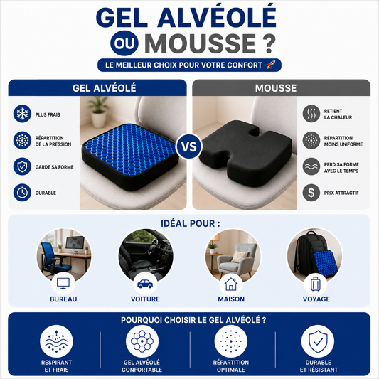 Gel alvéolé ou mousse : quelles différences pour un coussin d'assise ?